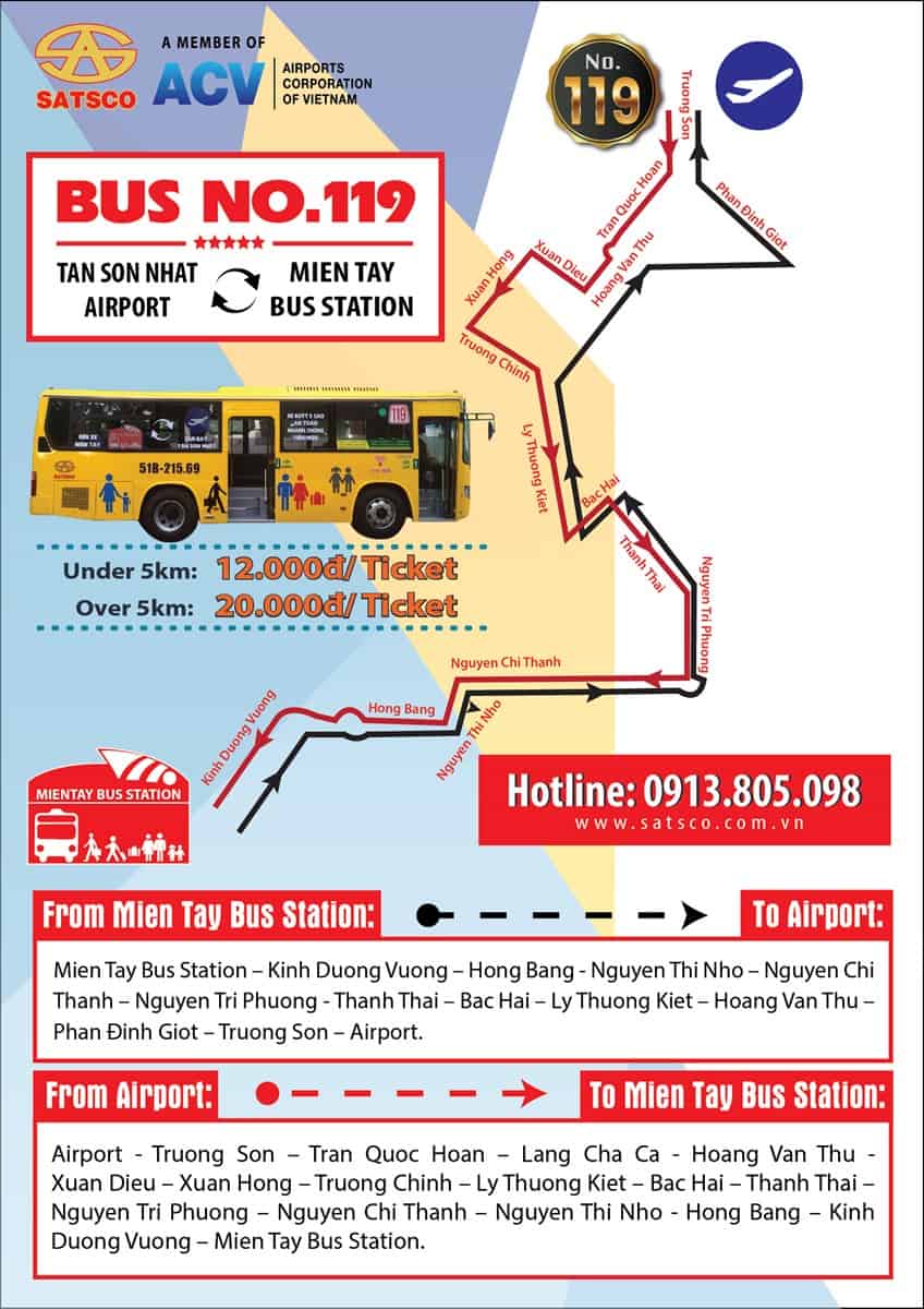 Lộ trình tuyến xe buýt 119