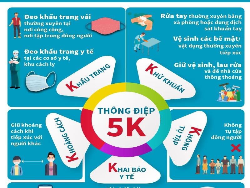 Thực hiện thông điệp 5K của Bộ Y Tế trước đại dịch COVID ...