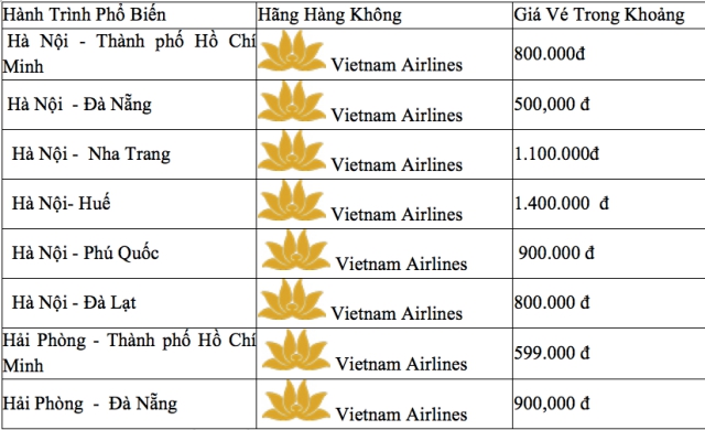 Giá vé máy bay Tết Vietnam Airlines tham khảo. Ảnh: Internet