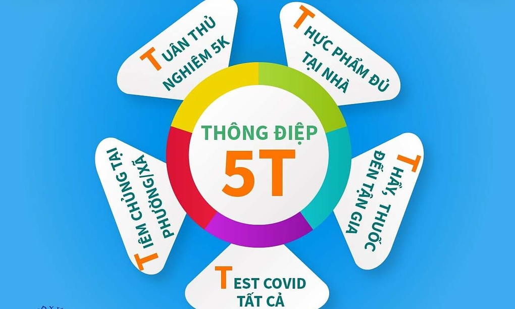 Thông điệp 5T chống dịch giai đoạn mới