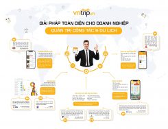 Vntrip TMS – Giải pháp quản trị công tác và du lịch toàn diện cho doanh nghiệp hiện đại